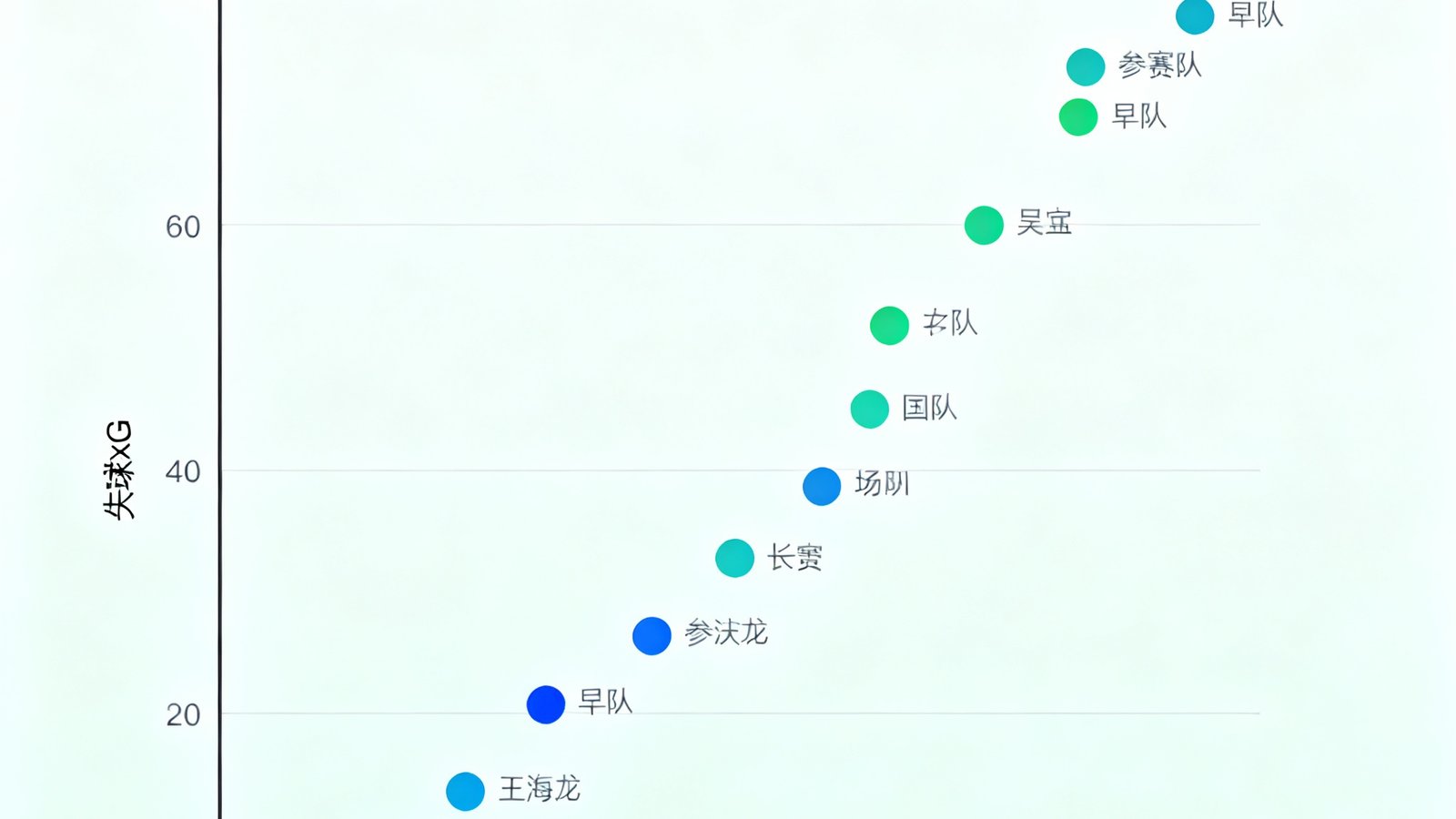 欧洲杯淘汰赛阶段预期进球模型分析，展示各队xG与失球xG对比图
